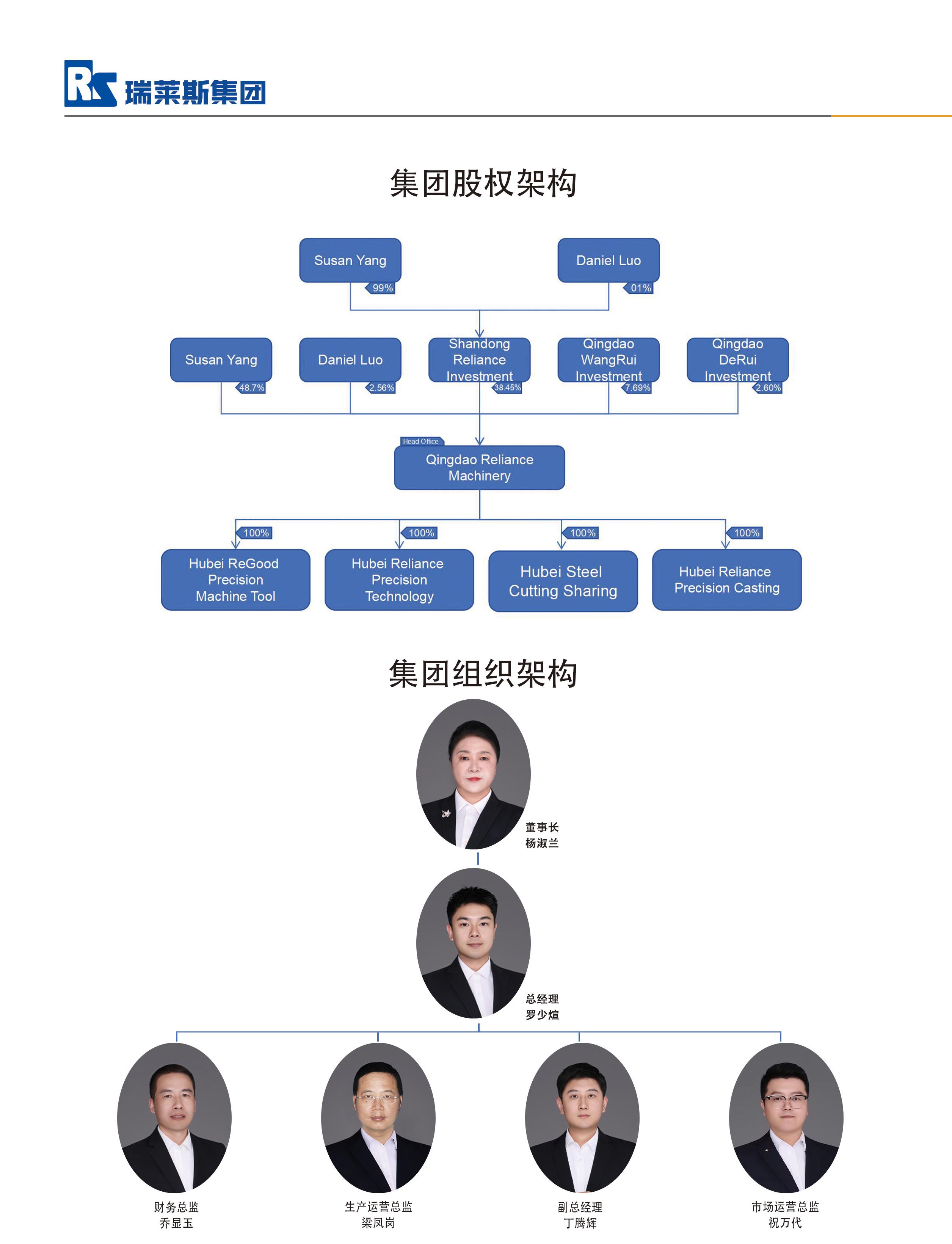 這是描述信息 這是描述信息